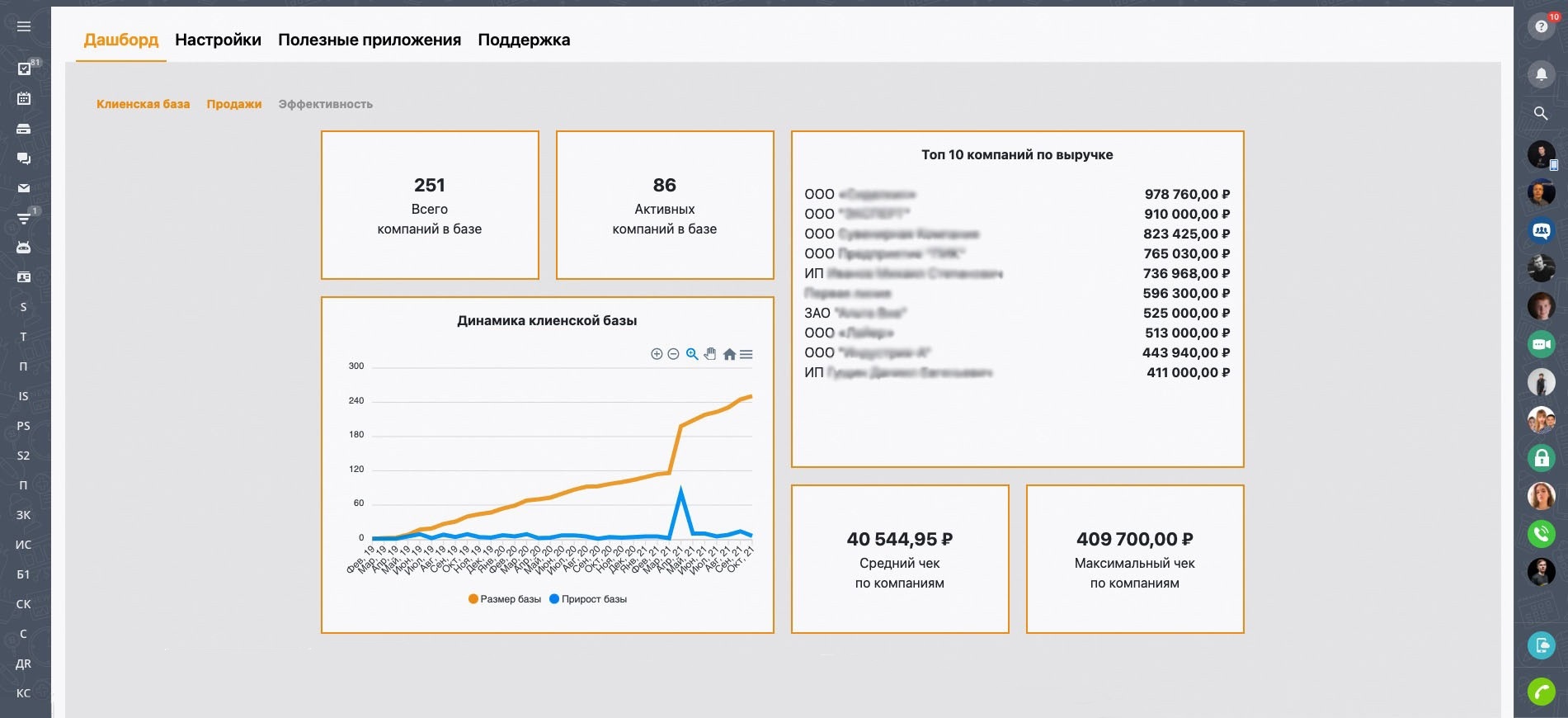 Аналитика клиентской базы