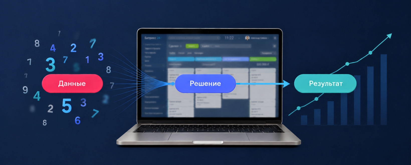 BI-аналитика в Битрикс24: как превратить данные компании в управленческие решения
