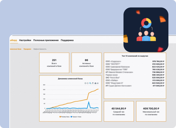 Дашкины Борды - панель показателей для руководителя